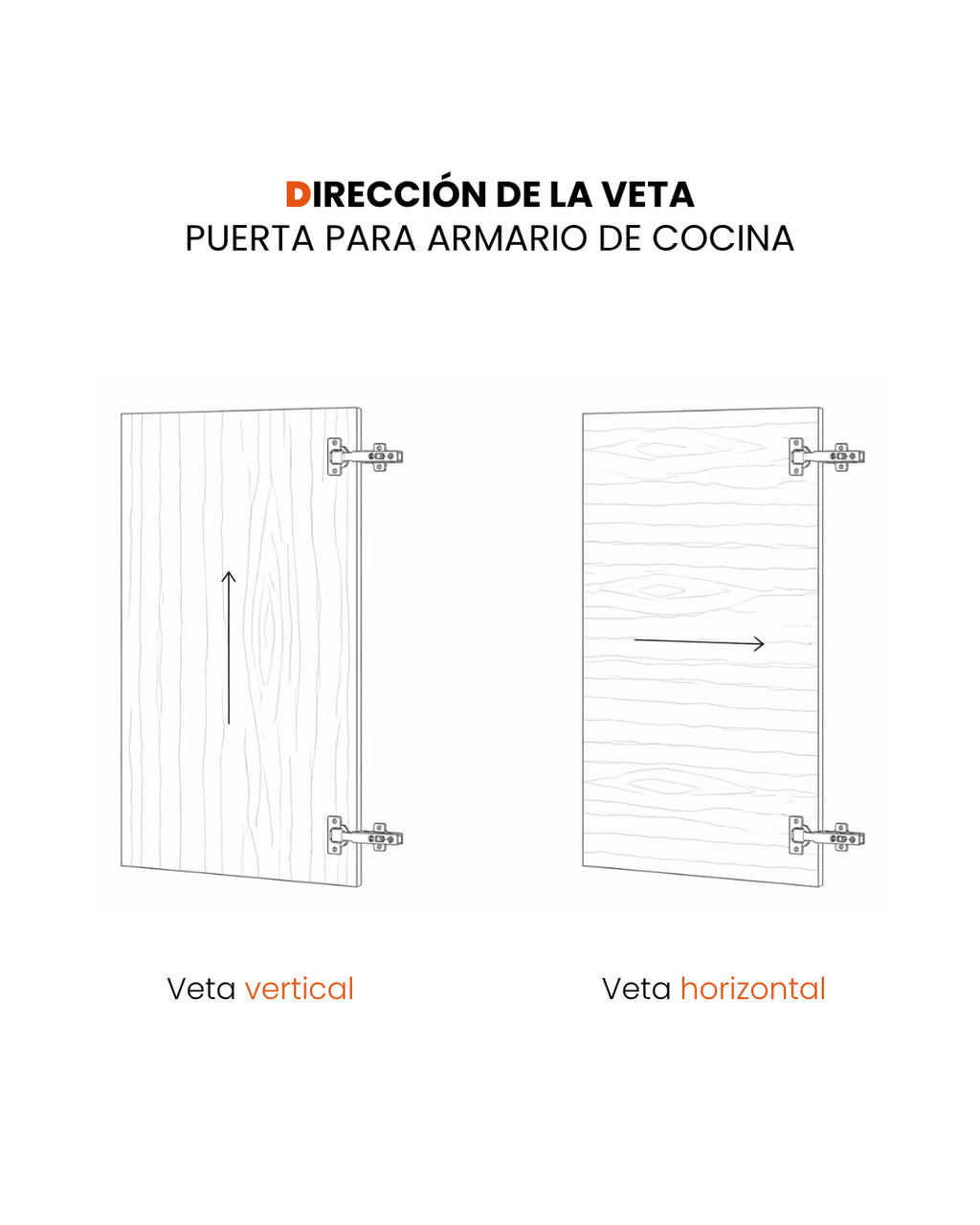 Puerta para armarios de cocina a medida GRETTA