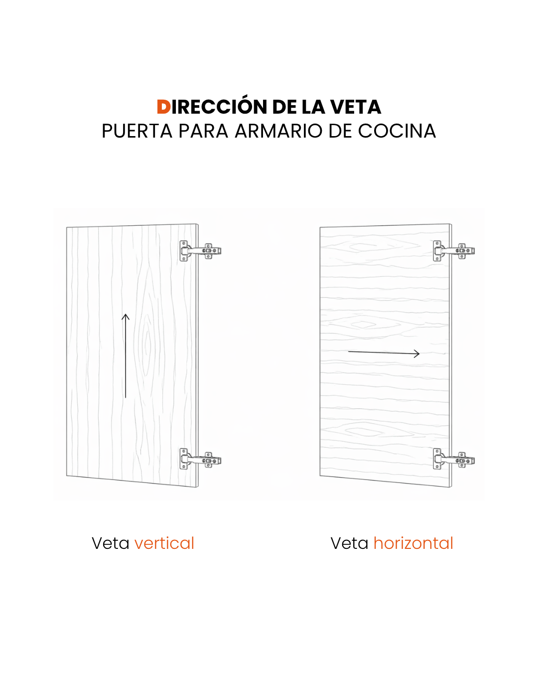 Puerta para armarios de cocina a medida GRETTA