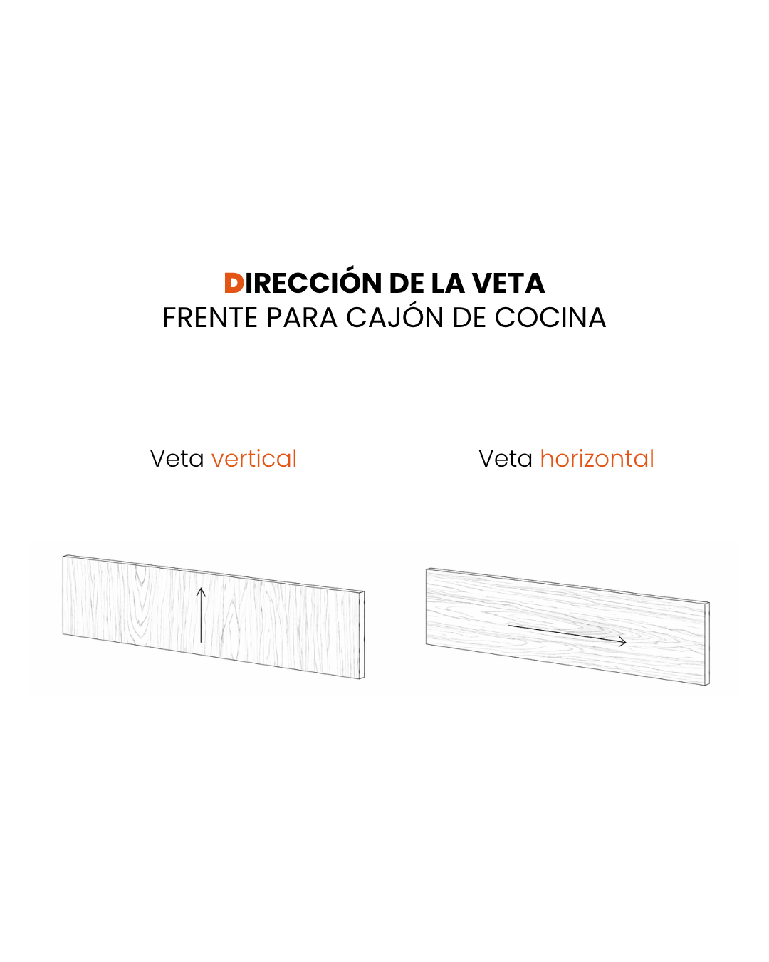Frente para cajones de cocina a medida ALEVE